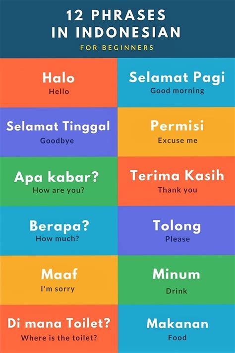 indonesia language words